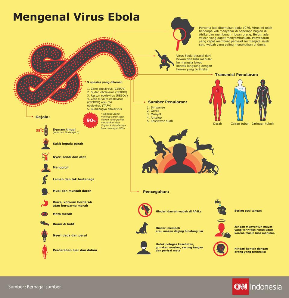 Mengenal Virus Ebola