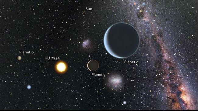 Teleskop Robot Deteksi Tiga Planet Superbesar