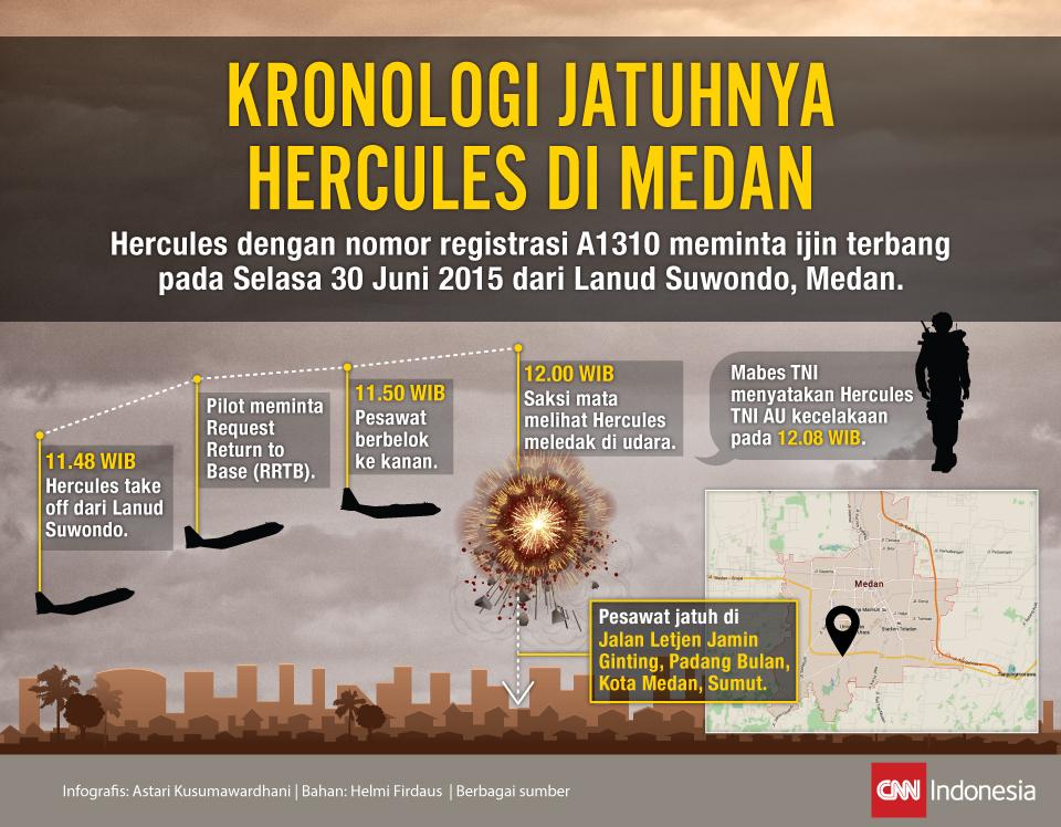 Kronologi Jatuhnya Hercules di Medan