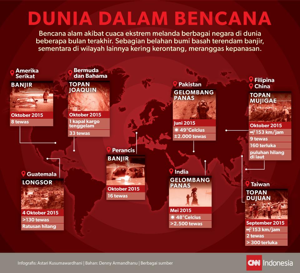 Cuaca Ekstrem Melanda Berbagai Negara