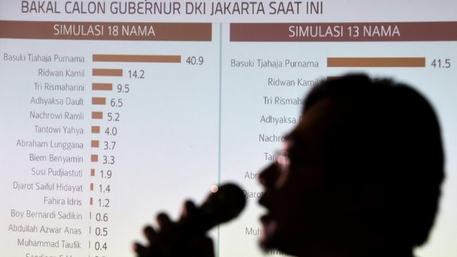 Hasil Quick Count Pilkada 2017 Se-Indonesia
