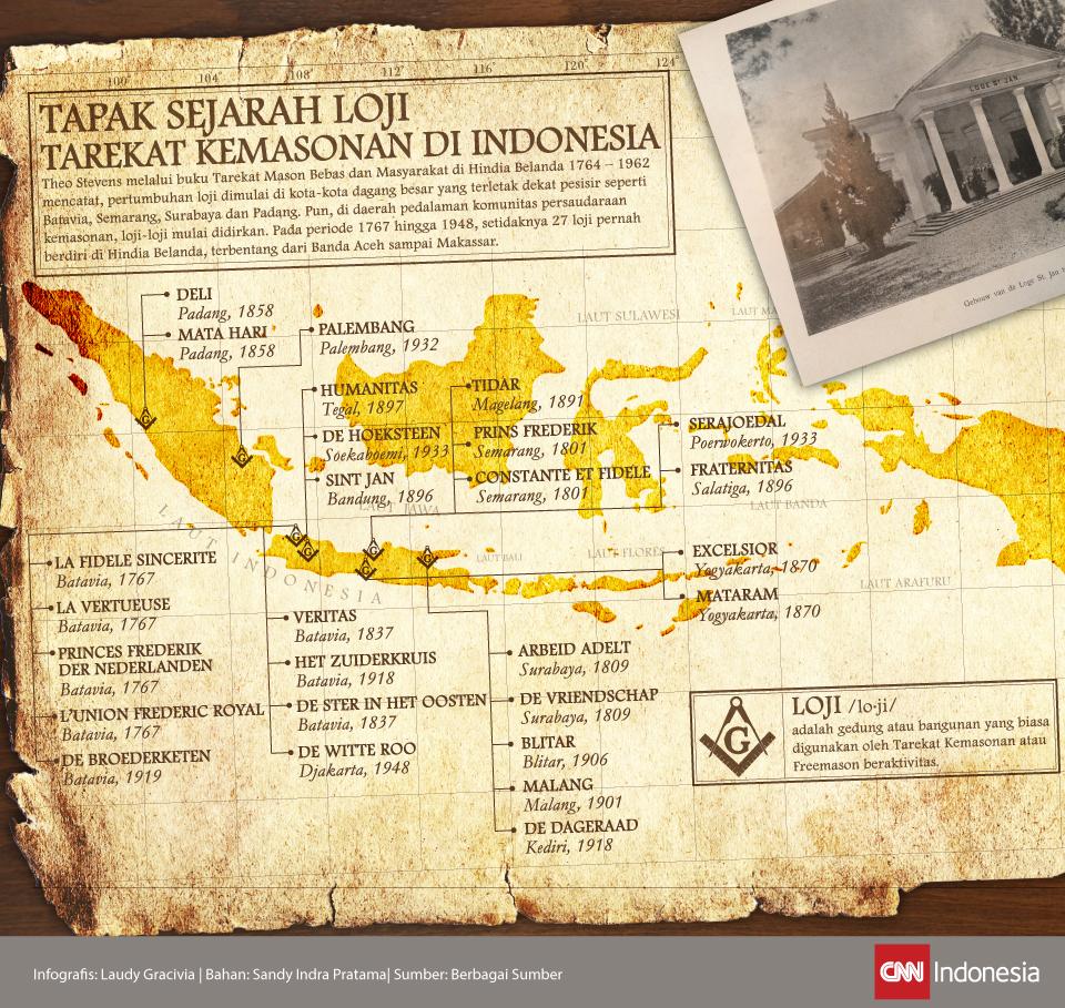 Tapak Sejarah Loji Tarekat Kemasonan di Indonesia