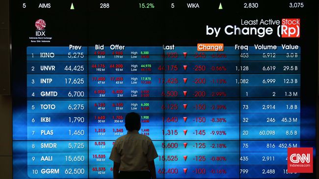 Investor Asing Jual Bersih, IHSG Melorot di Akhir Pekan