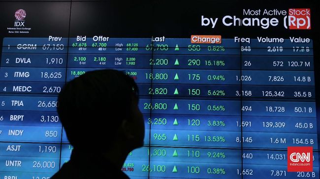 IHSG Menanjak Meski Investor Asing Jual Bersih