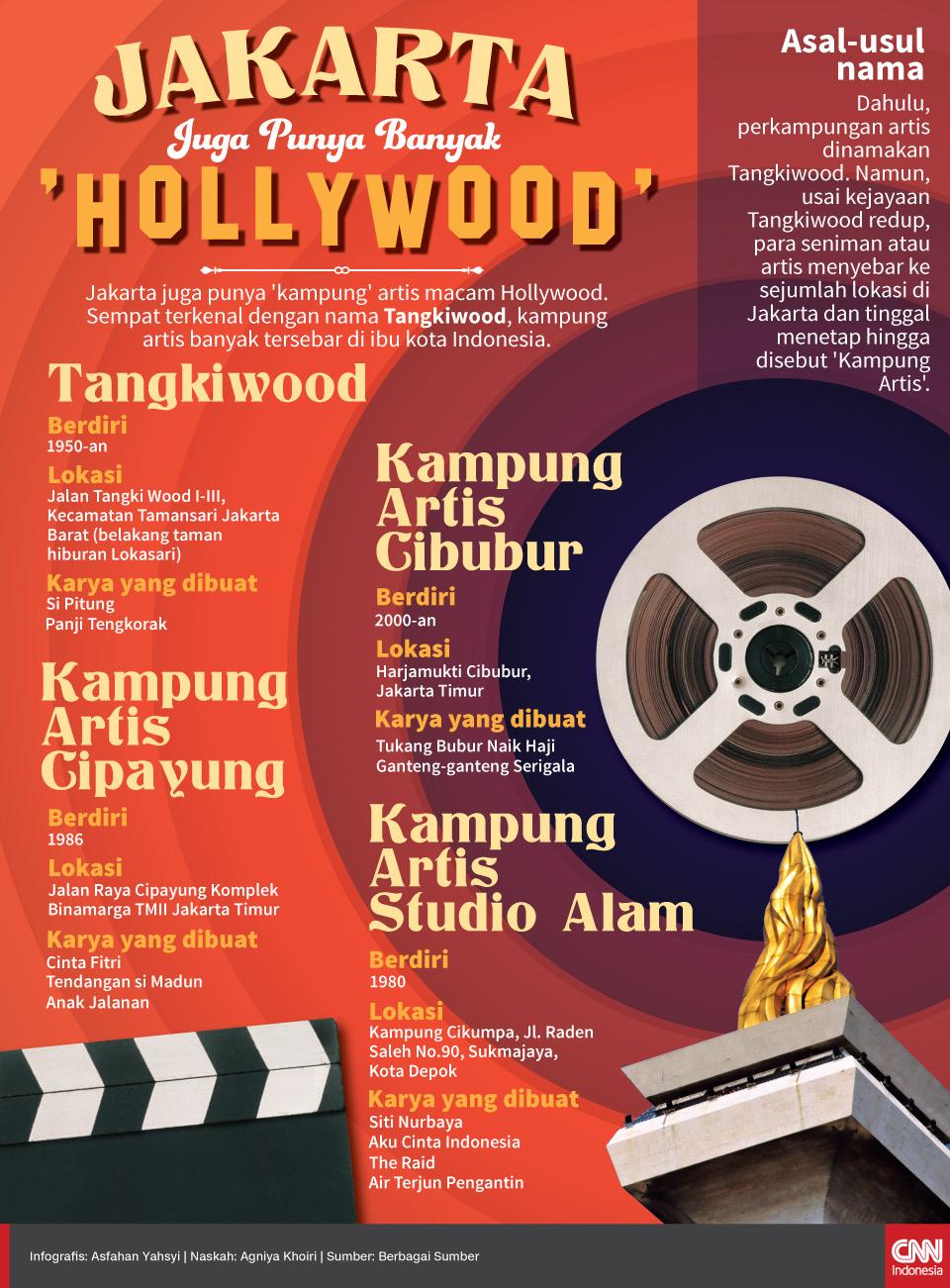 Jakarta Juga Punya Banyak 'Hollywood'