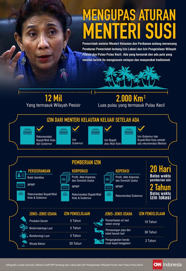 Mengupas Izin Eksploitasi Pulau-Pulau Kecil