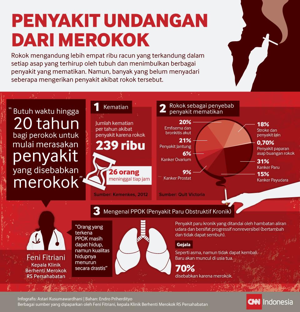 Tentang Rokok A Journey To Embrace Tentang Rokok A Journey To Embrace