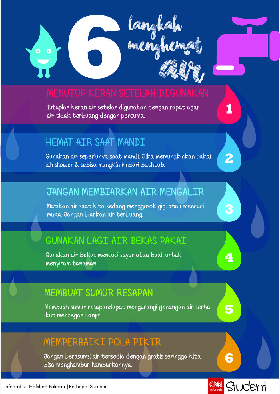 6 Langkah Menghemat Air