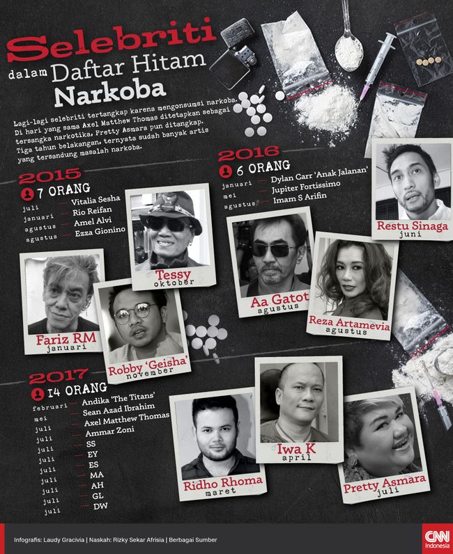 Daftar Film Indonesia Tentang Narkoba | selebriti dalam daftar hitam narkoba Daftar Film Indonesia Tentang Narkoba | selebriti dalam daftar hitam narkoba